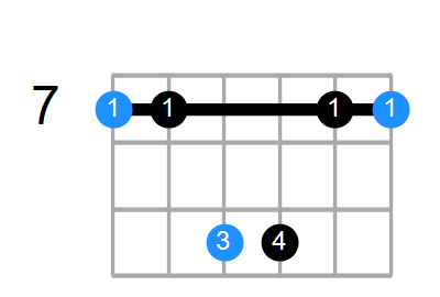 Bsus Chord